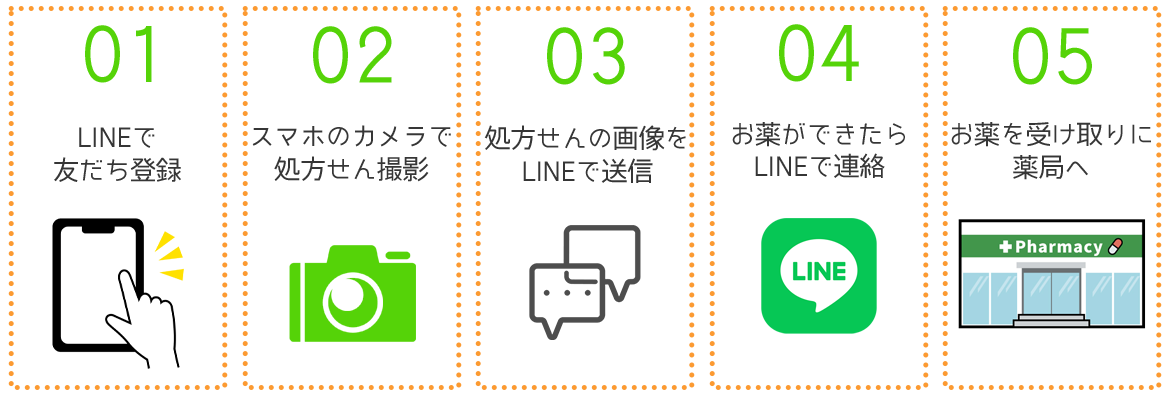 LINEで処方せんのお薬予約